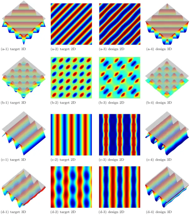 Figure 6. Benchmark target textures of the 0- TO -1 type displaying a macroscopically anisotropic response are depicted together with the output designs from the optimization algorithm based on the default numerical choices