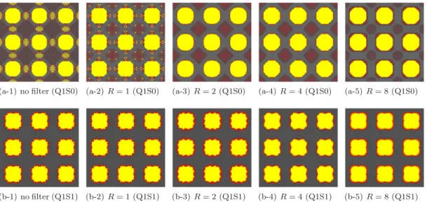 Figure 8. The effect of the element type (default: Q1S1) and filtering (default: R D 4) is demonstrated for 0- OR -1 type circular pillar texture from Figure 3 for (a) Q1S 0 and (b) Q1S1 elements