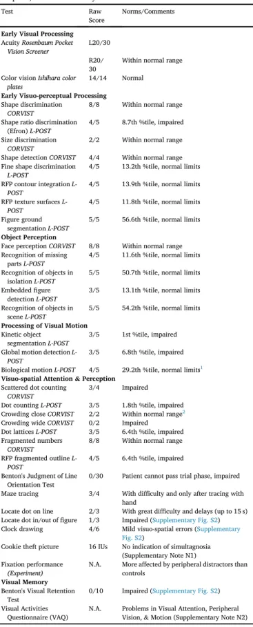 Figure ground segmentation L-POST