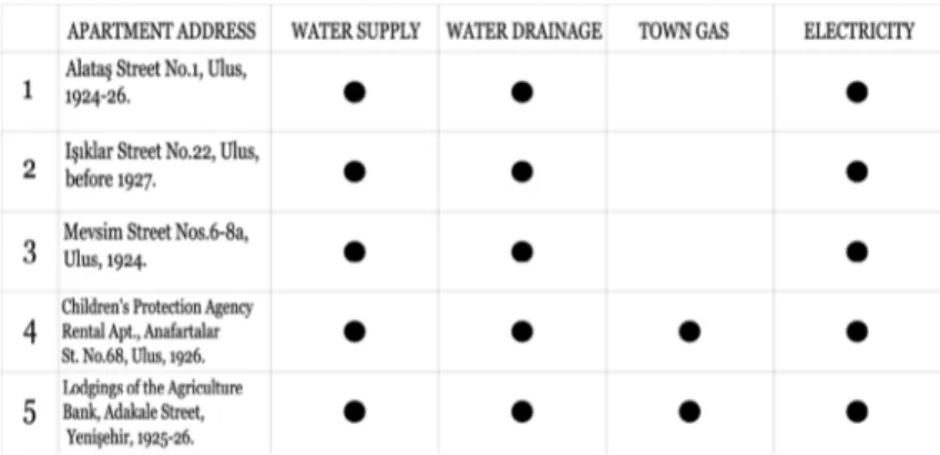 Table 1   Infrastructure: Water Supply, Electricity, Town Gas and Water Drainage