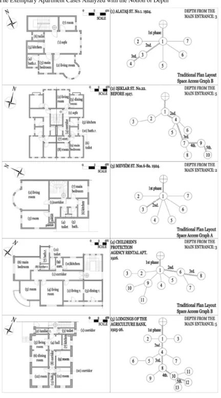 Table 5   The Exemplary Apartment Cases Analyzed with the Notion of Depth