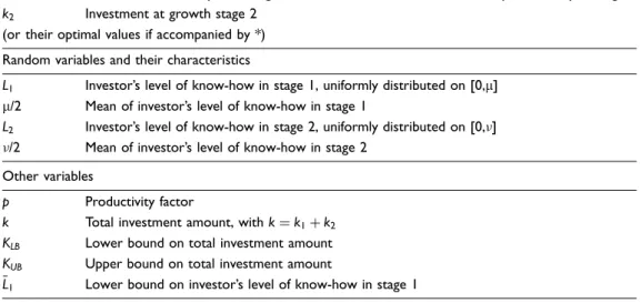 Table 1. Notation Summary.