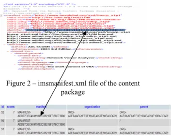 Figure 2 – imsmanifest.xml file of the content  package 