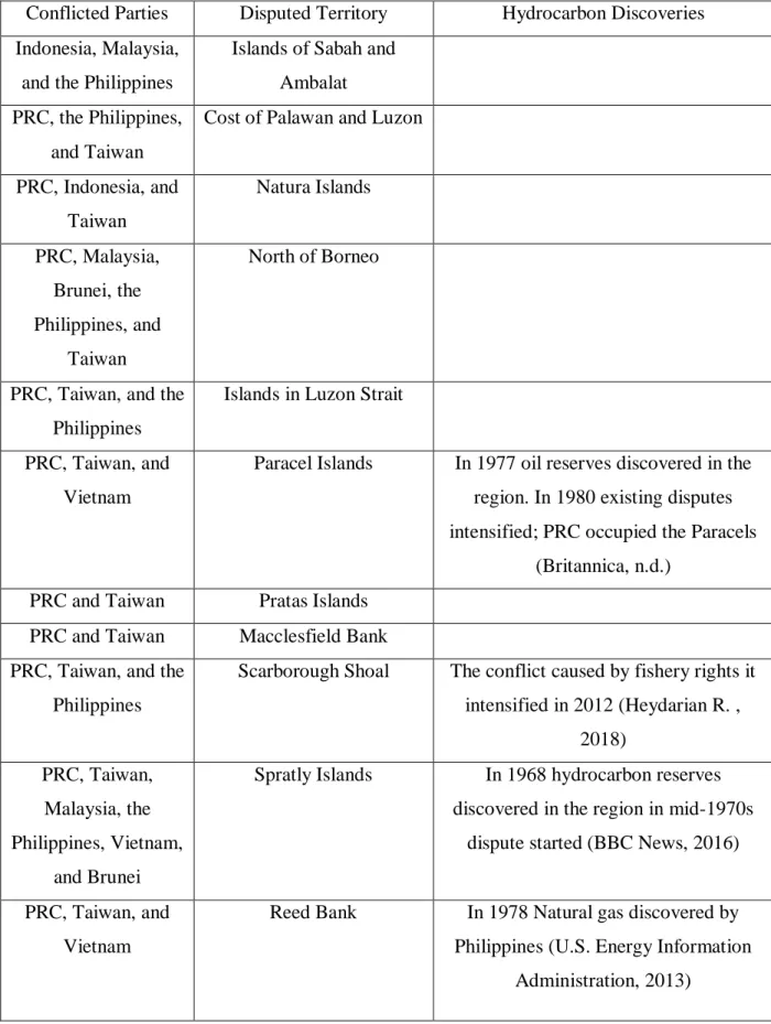 Table 2 Maritime Disputes in South China Sea  