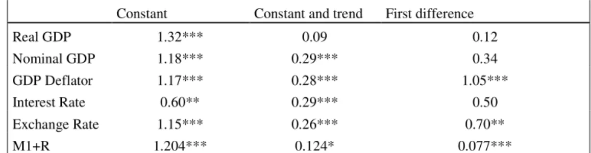 Table II 