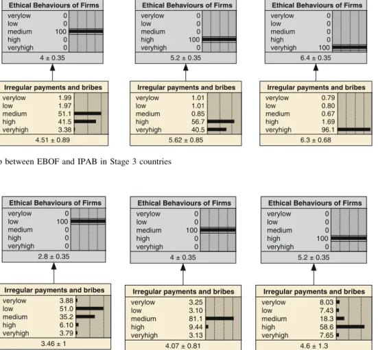 Fig. 6 Relationship between EBOF and IPAB in Stage 3 countries