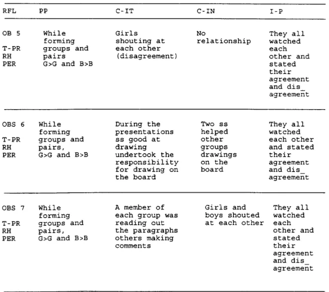 Table 1  Continued