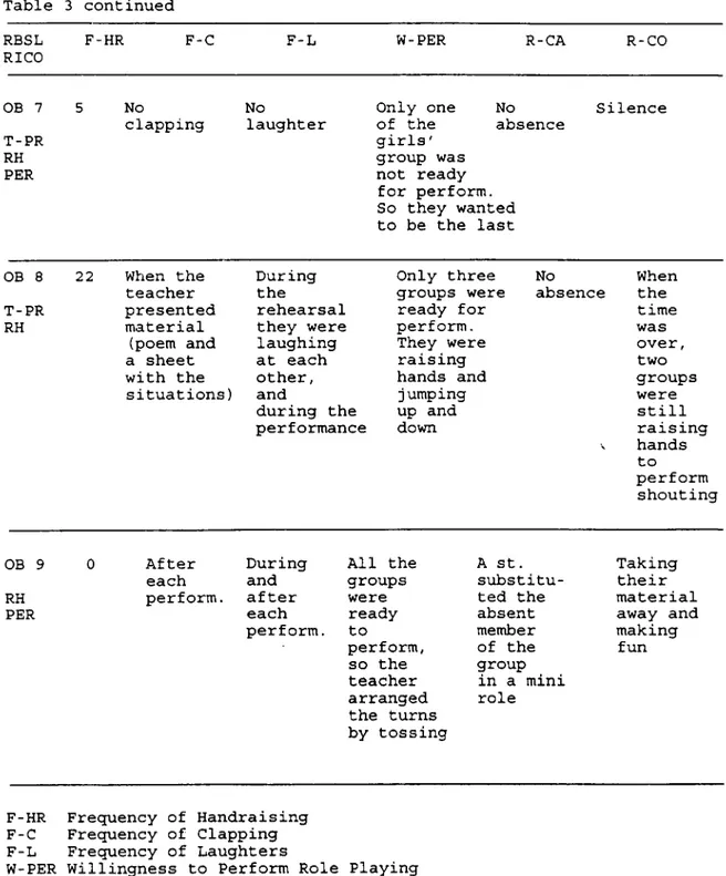 Table  3  continued RBSL