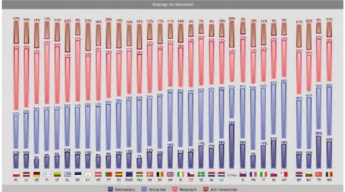 Fig. 15.1 Innobarometer 2005: typology on innovation Source: Innobarometer, European Commission, 2006