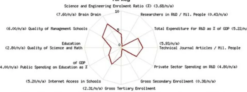Fig. 15.4 Strengths and weaknesses of Turkey against the ECA region Source: World Bank, KAM, 2007