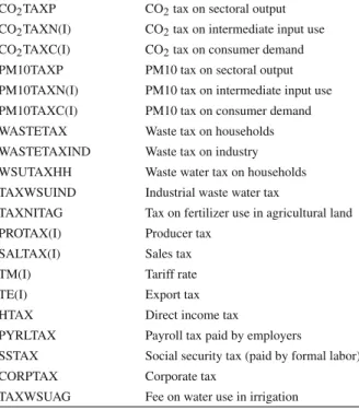 Table 3 Tax instruments used