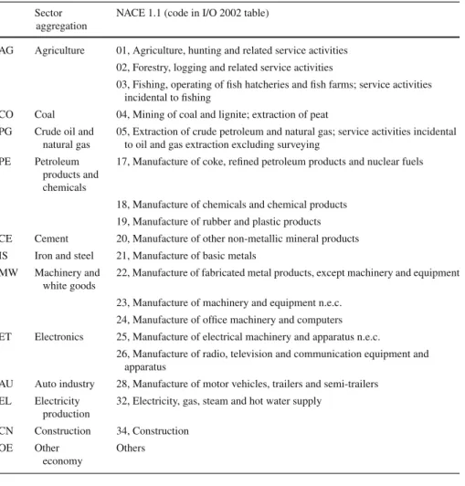 Table 4 Sectoral aggregation over TURKSTAT 2002 I/O Data Sector