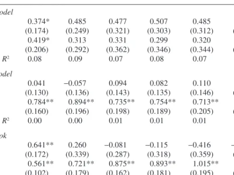 Table 4 shows results for forecasts of changes in interest rates by the three methods