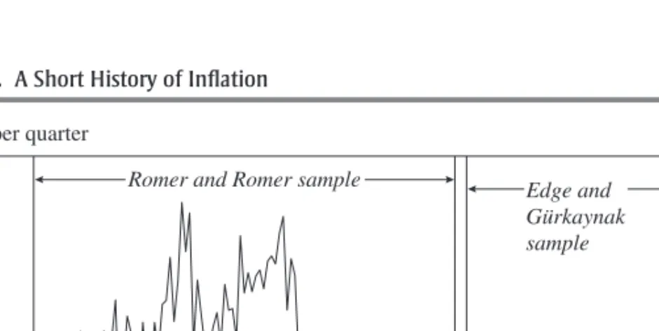 Figure 4. A Short History of Inflation