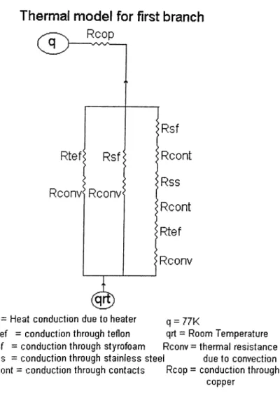 Figure  4.4:  Thermal  model  for  the  conduction  without  including  the  inner  environment.