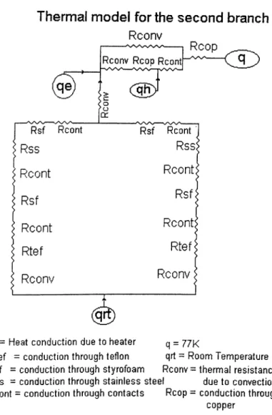 Figure  4.5:  Thermal  model  for  the  dewar  where  the  heat  transfer  involves  the  inner  environment.