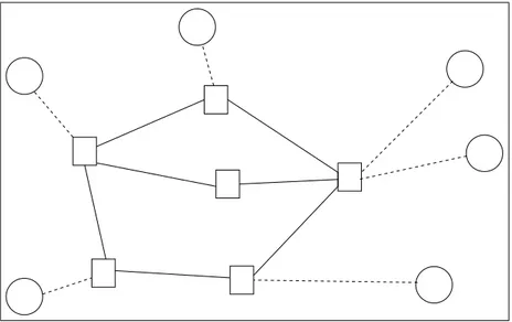 Figure 1.3: A 2-edge connected/star network