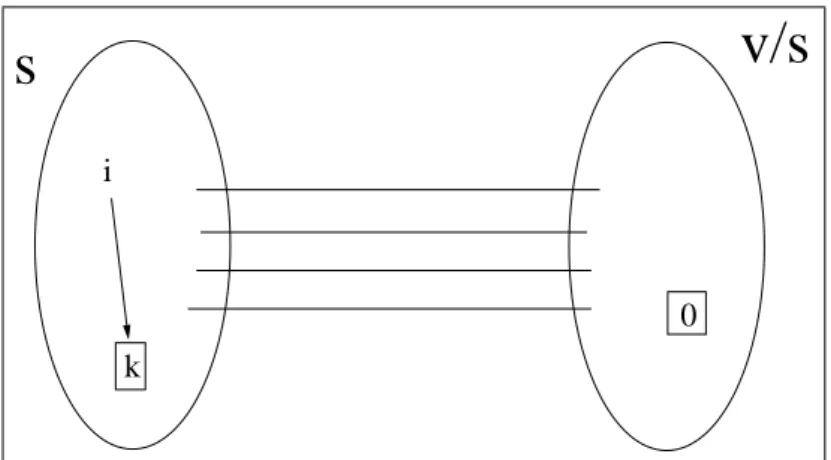 Figure 3.1: Cut inequalities