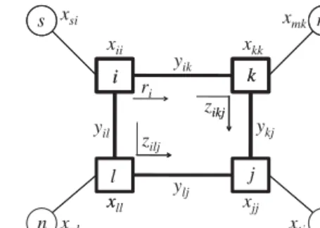 Figure 1 Decision variables of the mathematical model.