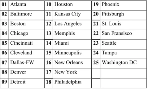 Table 1: Cities in CAB Data 