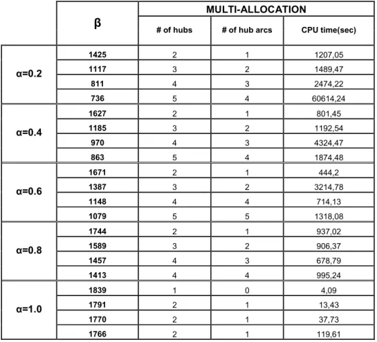 Table 4: Optimal Results of P-M for n=10 