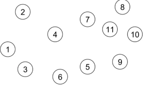 Figure 1: Nodes for example of S_HEUR1 