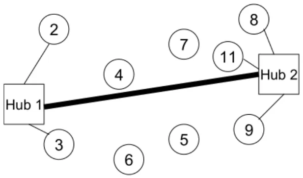 Figure 2: Example of S_HEUR1 after the first assignments 
