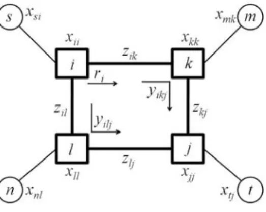 Figure 3.1 Decision variables of the mathematical model. 