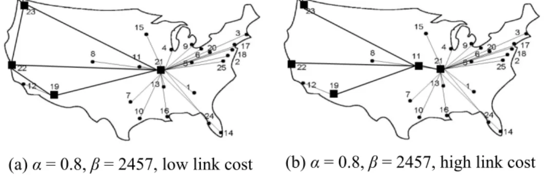 Figure 3.3 presents two results from the CAB data set. In both of these  results, the α value is taken to be 0.8, and the β value is the tightest possible  service distance on this network with four hubs, corresponding to this α  value, which is 2457