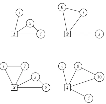 Figure 3.1: Possible Scenario for node pair (i, j) assigned to the same hub