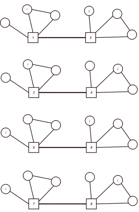 Figure 3.2: Possible Scenarios for node pair (i, j) assigned to different hubs