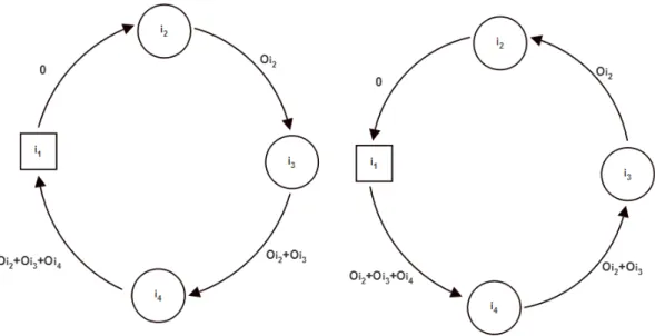 Figure 3.3: Local tour for pick up and delivery task