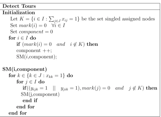 Table 4.1: Tour Detection Algorithm