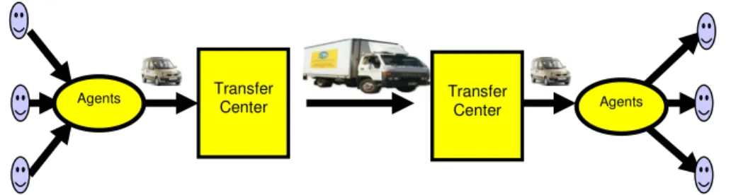 Figure 1.1. The Story of Cargo 