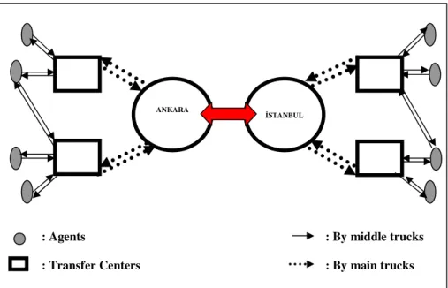Figure 2.2. The Service Network of Yutiçi Cargo,         