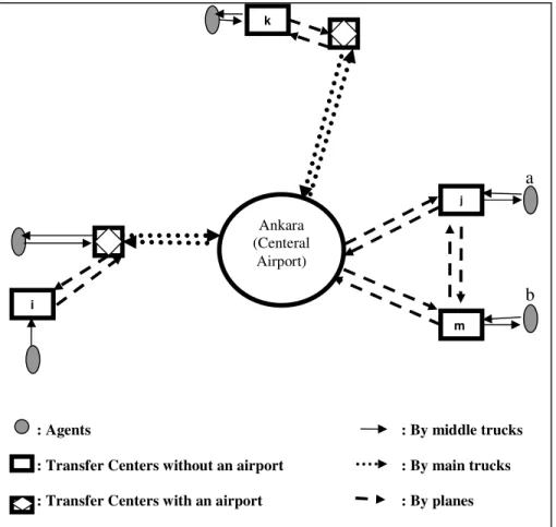 Figure 2.3. The Service Network of MNG Cargo,         
