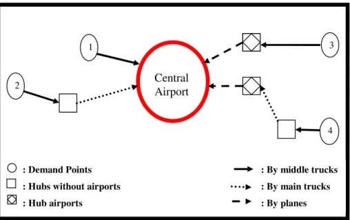 Figure 4.1. The Examples of Allocations,            