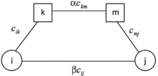 Figure 1. Discount and penalty structure for interhub and direct flows.