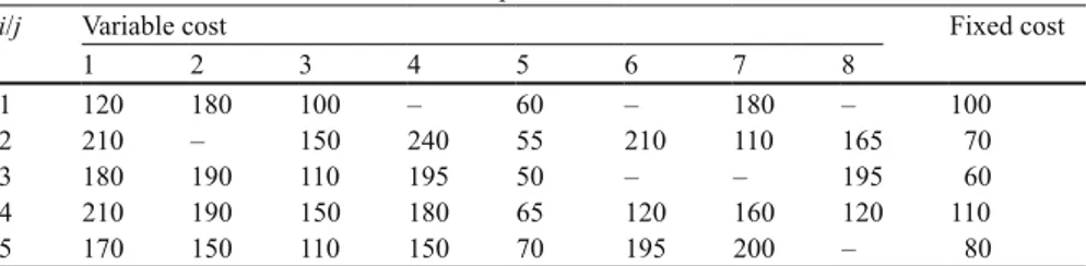 Table 2.1   Cost data for the illustrative example