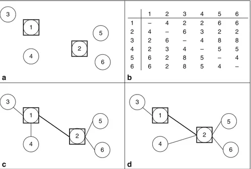  is set equal to 0.60. Figure 12.2c shows allocation scheme 1, in which all points  are allocated to their nearest hub