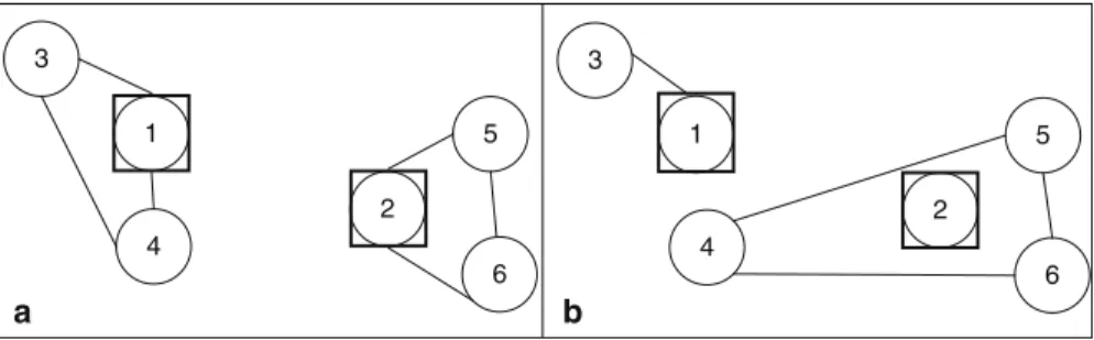 Fig. 12.3   Two different non-overlapping partitions of the example network of Fig. 12.2