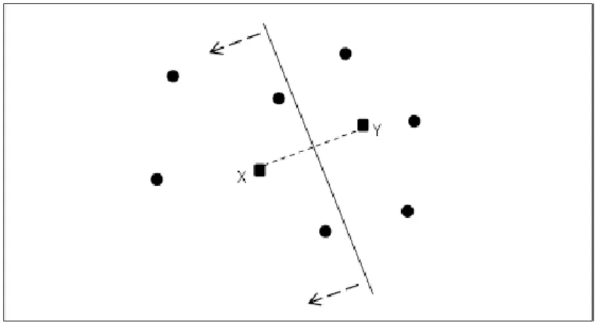 Figure 2-2: An example of Drezner’s model when p = 1 and r = 1 