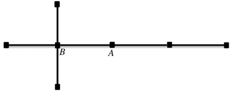 Figure 2-3: An example where 1-center and 1-centroid do not coincide 