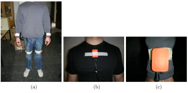 Figure 2.6: Location of Xsens sensor modules on the body.