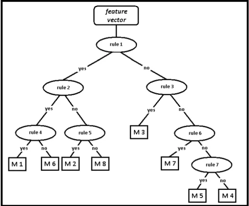 Figure 3.2: RBA for gyroscope data.