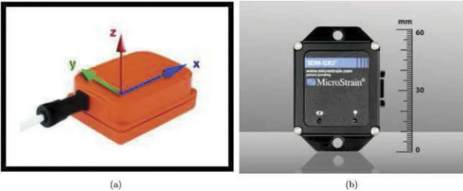 Figure 1. (a) Xsens MTx (Xsens 2016) and (b) 3DM-GX2 (MicroStrain 2016) sensor units.