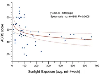 Figure 3. DSPD and ADHD phenotypes in CRY1Δ11 carrier families of  Turkish and Italian descent