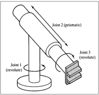 Figure 2.1: A manipulator with three degrees of freedom (reprinted from [41]).