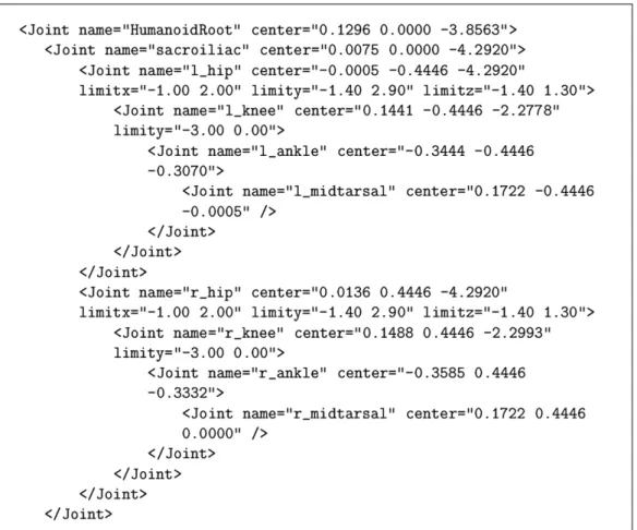 Figure 3.1. The complete human figure in XML format is given in Appendix A.2.