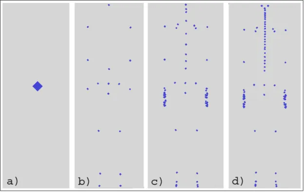 Figure 3.2: Level of articulations: a) level of zero, b) level of one, c) level of two, and d) level of three.